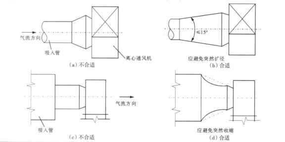 通风管道设计制作和安装问题的探讨