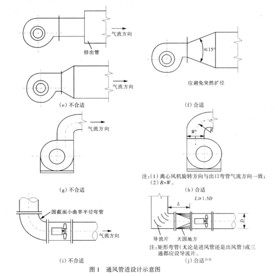 通风管道制作