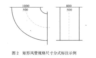 通风管道安装