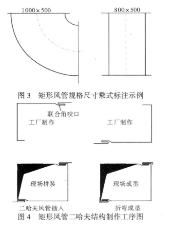 通风管道安装