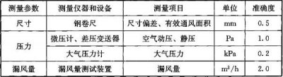 风管系统漏风量测试方法
